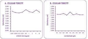 SN-CTP-boletín-ilus-Celluar-toxicity